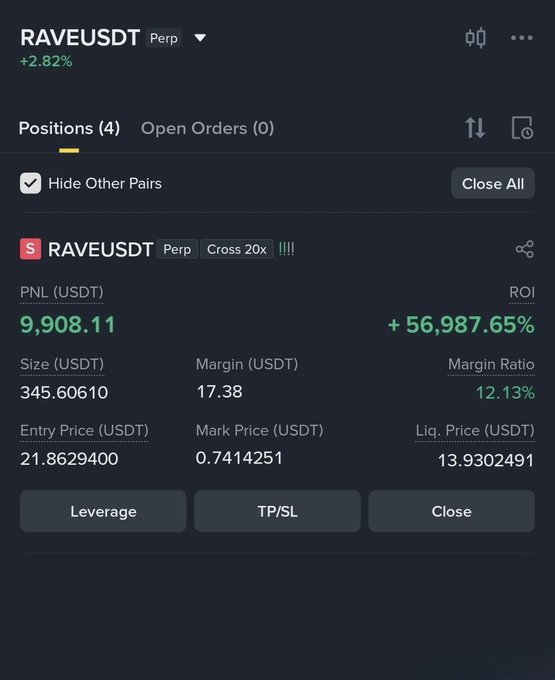 A cryptocurrency trading interface showing a RAVEUSDT perpetual position with a +56,987.65% ROI, an entry price of 21.8629400, and a liquidation price of 13.9302491.