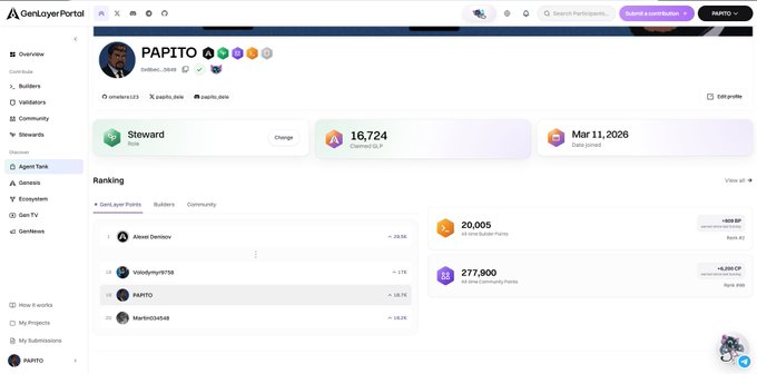 A GenLayer Portal dashboard displays the profile 'PAPITO' with statistics including 16,724 SGP, a join date of March 11, 2026, 20,005 GenLayer Points, and a ranking position.
