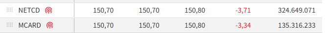 The image shows a stock ticker table displaying two companies, NETCD and MCARD, both trading at 150.70 with a high of 150.80, showing slight declines of -3.71% and -3.34% respectively, with trading volumes of 324,649,071 and 135,316,233 shares. The post appears to use these stock listings as a segue into discussing an upcoming total solar eclipse on August 12, 2026, likely drawing a connection between the tickers and celestial events.
