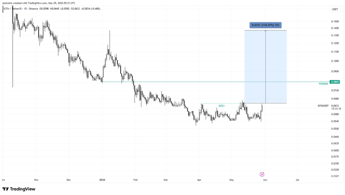 irtai is a charting tool that shows the price of gold over time, with the x-axis representing dates and the y-axis representing the value of gold in dollars. The graph displays a downward trend for the price of gold from January through December.