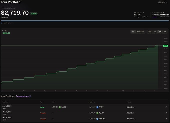 A portfolio dashboard screenshot showing a total net value of $2,719.70 with a profit of +$365.63 and an APY of 10.57%, including a step-chart and transaction history.