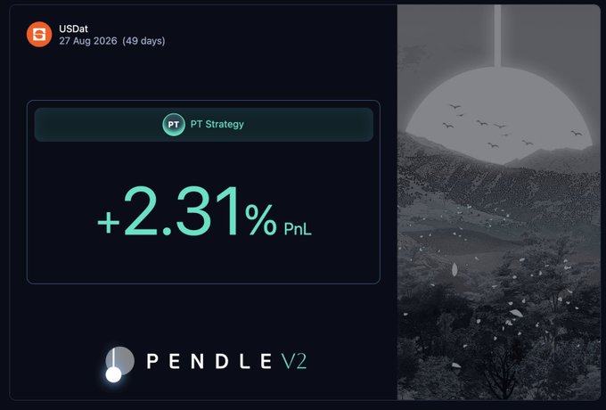 The image is a Pendle V2 dashboard card displaying a "PT Strategy" with a +2.31% PnL on the USDat position maturing 27 Aug 2026 (49 days). It visually summarizes the post's strategy of looping PT-USDat to capture the 8% fixed PT interest rate alongside the 6.5% variable Morpho USDC rate.