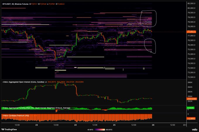 xtradingviewer.com trading dashboard displays a black background with pink and purple lines, displaying the Bollinger Bands for Bitcoin and Ethereum.
