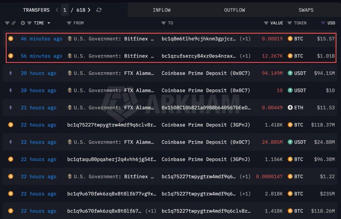 A crypto transaction tracker showing transfers labeled 'U.S. Government: Bitfinex' moving Bitcoin and USDT to Coinbase Prime Deposits, with two recent transactions highlighted in red.