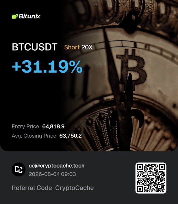 A promotional image from Bitunix showcases a successful BTCUSDT Short 20X trade yielding +31.19% return, with an entry price of 64,818.9 and average closing price of 63,750.2, branded with "CryptoCache" referral code—visually reinforcing the post's message about disciplined BTC trading setups.