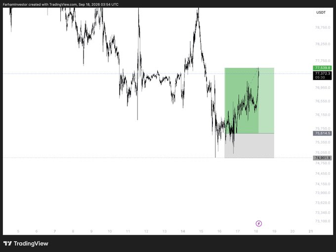 A TradingView chart for USDT shows price action with a green highlighted zone indicating a trading range, created by 'Farhaninvestor' on 'Sep 18, 2026'.
