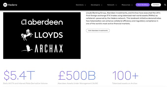 Hedera's website announces that Lloyds Banking Group, Aberdeen Investments, and Archax completed the UK's first foreign exchange trades using tokenized real-world assets on the Hedera network, highlighting metrics including $5.4 trillion in daily UK FX and interest rate derivative volume, £500 billion in Aberdeen assets under management, and 100+ tokenized assets on Archax.