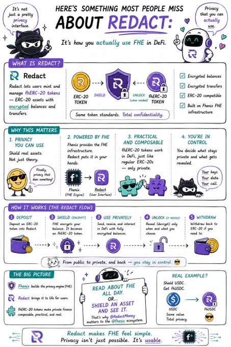 An infographic titled 'HERE'S SOMETHING MOST PEOPLE MISS ABOUT REDACT' explaining how Redact uses FHE on Phenix for private DeFi, covering the REDACT flow (deposit, shield, use privately, unlock, withdraw) with ERC-20 tokens.