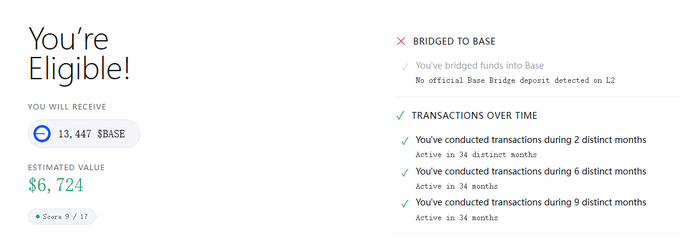 A rewards eligibility page showing 'You're Eligible!' with a payout of 13,447 $BASE (~$6,724) based on criteria including 'Bridged to Base' and 'Transactions Over Time'.