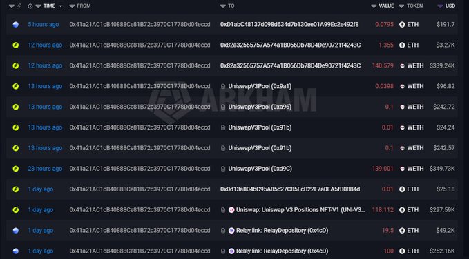 A dark-themed blockchain transaction log showing ETH and WETH transfers between addresses including Uniswap V3 Pool and Relay: link contracts.