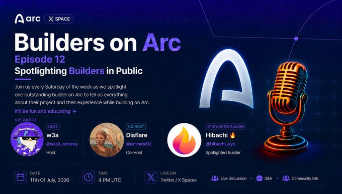 A promotional graphic for 'Builders on Arc Episode 12' on July 11th, 2026 at 4 PM UTC, featuring hosts w3a and Disflare, and spotlighted builder Hibachi (@hibachi_xyz).