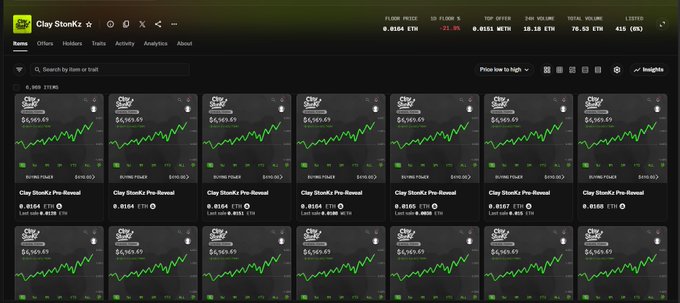 The ClayStonks marketplace interface on OpenSea shows a grid of multiple "Clay Stonks Pro Reveal" NFT listings, each priced at 0.8164 ETH with small line graph previews.