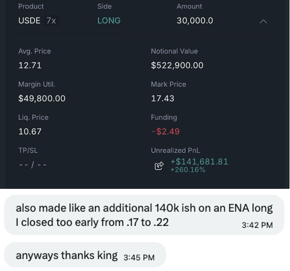 A trading app screenshot showing a long position on USDE with an unrealized profit of +$141,681.81 (+260.16%), followed by text messages stating 'also made like an additional 140k ish on an ENA long I closed too early from .17 to .22' and 'anyways thanks king'.