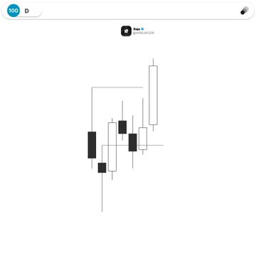The image shows a candlestick chart on TradingView with a follower count of "100" and the username "RICE BOUILLON" visible. The chart displays multiple candlesticks in black and white, illustrating price action that aligns with the post's description of a bullish bias on $Nq, featuring an H4 bullish continuation and M15 breaker structure that the trader used to take an entry on a FundedNext evaluation account.