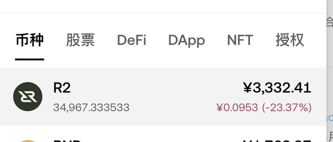 A cryptocurrency market listing showing the R2 token priced at ¥3,332.41 with a 24h change of -23.37% (-¥0.0953), under the '币种' (Cryptocurrency) tab with categories for 股票, DeFi, DApp, NFT, and 授权.