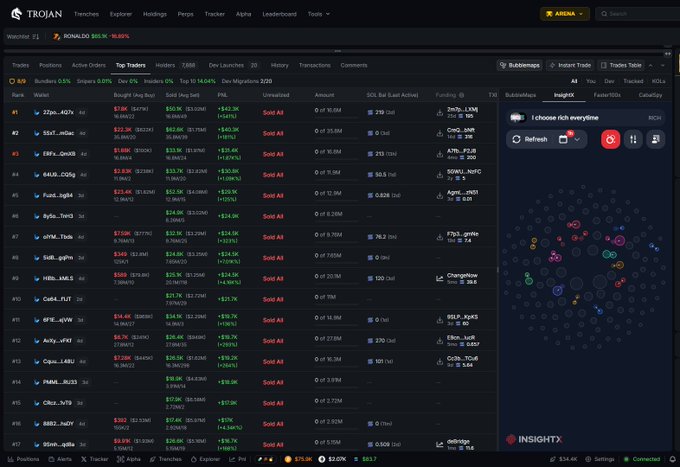 The image shows a live bubble map displaying various cryptocurrency holders' positions and their connections within the market. The bubbles represent different wallet addresses or tokens, with colors indicating the amount of money flowing between them. The map focuses on the token that has a significant number of holders, suggesting it might be an interesting investment opportunity.
