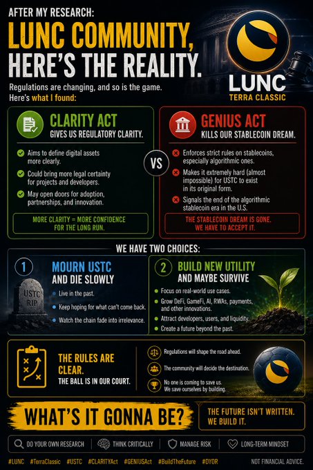 The image is a promotional infographic about the LUNC (Terra Classic) cryptocurrency, featuring a red and green comparison titled "After My Research: LUNC Community, Here's the Reality." It contrasts the "CLARITY Act" (green/positive) with the "GENIUS Act" (red/negative) to argue regulatory clarity benefits crypto while algorithmic stablecoins face setbacks, aligning with the post's view that the GENIUS Act challenges LUNC's original stablecoin vision and pushes the community toward choosing new utility for survival.
