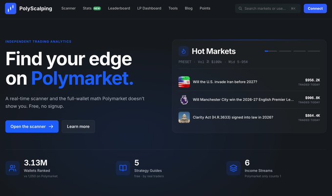 The homepage of "PolyScaling," an independent trading analytics tool for Polymarket, featuring a "Hot Markets" section and stats like "3.13M Wallets Ranked."