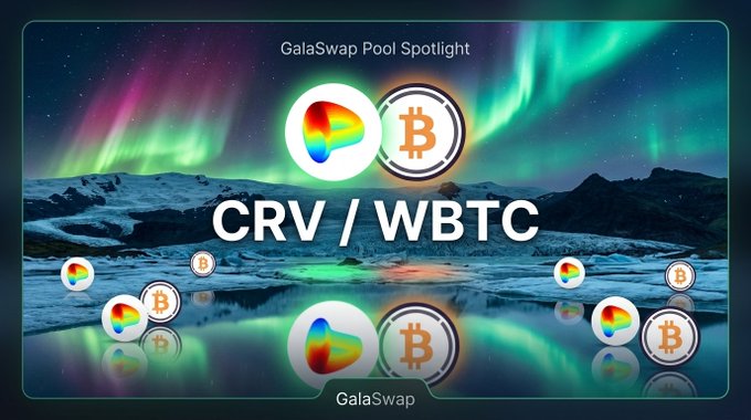 A promotional graphic for GalaSwap's Pool Spotlight features the CRV/WBTC trading pair displayed prominently over an aurora-lit arctic landscape, with cryptocurrency icons for Curve DAO (CRV) and Wrapped Bitcoin (WBTC) floating across the icy terrain and reflecting in the water below. The visual ties directly to the post highlighting the pair's $60.33K TVL, +196.60% APR, and $108.32K 24-hour volume.