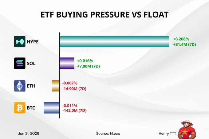 The image depicts an infographic that shows the EFT (Electronic Transfer Instrument) buying pressure vs. Floating price of Bitcoins, along with a cartoon bear wearing a red shirt sitting next to the graphs. The infographic highlights the contrast between the two scenarios by comparing them in a visually engaging manner. The presence of the cartoon bear adds a fun and friendly touch to the otherwise technical content.