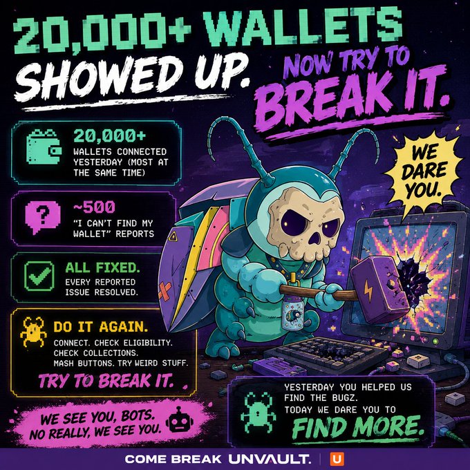 The image is a colorful, retro-arcade style infographic celebrating a stress test where "20,000+ wallets showed up" to "break" Unvault (ticker "U"), noting ~500 "I can't find my wallet" reports that were all fixed, and challenging users to "Find more" bugs with a "Try to break it" invitation.