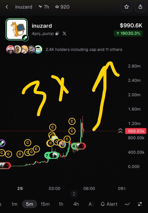 A crypto chart shows $inuzard (4pnj...pump) with a current value of $990.6K, up 19030.3% over 7 hours, featuring yellow hand-drawn arrows pointing upward and multiple "C" markers indicating copy-trading signals. The chart supports the post's claim of preparing for another pump, with candlesticks showing the recent surge from near-zero to nearly $1M.