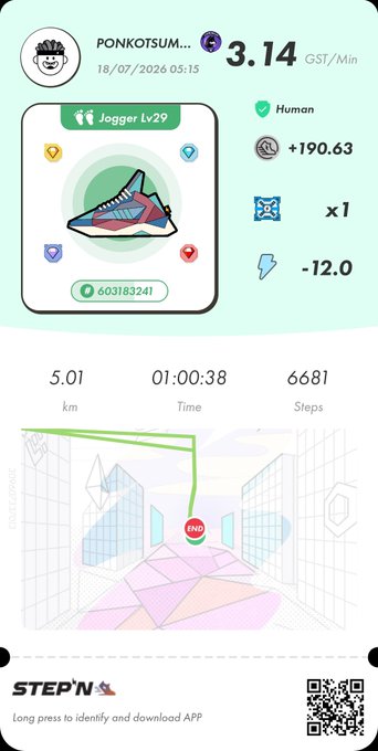 A screenshot from the STEP'N fitness app shows a "Jogger Lv29" sneaker NFT with stats including 5.01 km walked in 01:00:38, earning 3.14 GST/Min and +190.63, alongside the user's post about an early Saturday morning walk in the heat.