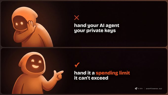 The image contrasts two approaches to AI agent security: the top panel shows an orange hooded figure refusing to "hand your AI agent your private keys" (marked with an X), while the bottom panel shows the same figure approving to "hand it a spending limit it can't exceed" (marked with a checkmark). It visually reinforces the post's message about AXON's account abstraction providing controlled, limited access for autonomous AI agents rather than full key custody.