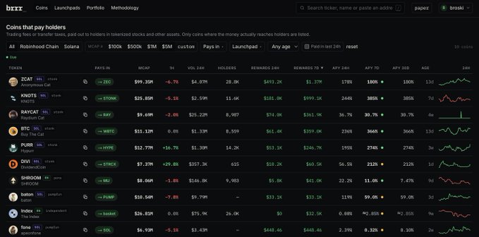 Screenshot of a cryptocurrency trading tracker website showing various tokens like ZCAT, KNOTS, RAYCAT, BTC, PURR, SHROOM, babylon, and index with their market cap, prices, and holder statistics.