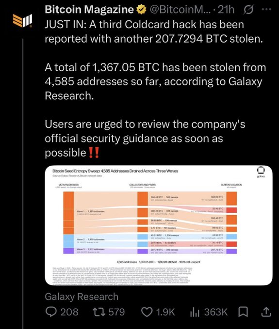 A tweet from Bitcoin Magazine (@BitcoinM...) reports a third Coldcard hack resulting in 207.7294 BTC stolen, bringing the total to 1,367.05 BTC across 4,585 addresses according to Galaxy Research, with users urged to review official security guidance. The accompanying Sankey diagram from Galaxy Research illustrates the flow of stolen BTC through victim addresses, collector/relayer pairs, and current locations across three attack waves. The post laments that even hardened hardware wallets like Coldcard have been exploited, with nearly $100 million stolen from individual users.