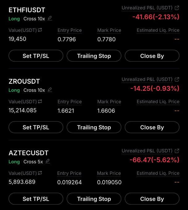 A cryptocurrency trading interface showing unrealized losses for three long positions: ETHFIUSDT (-41.66), ZROUSDT (-14.25), and AZTECUSDT (-66.47), along with entry, mark, and estimated liquidation prices.