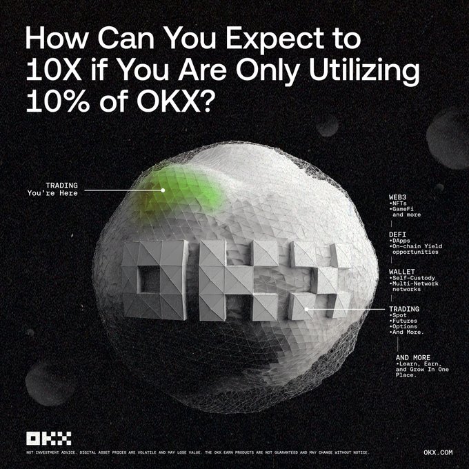 A promotional graphic for OKX features a faceted sphere labeled "OKX" with a green highlight indicating "TRADING — You're Here," alongside lists of underutilized features including Web3 (NFTs, GameFi), DeFi (dApps, on-chain yield), and Wallet (self-custody, multi-network). The headline reads, "How Can You Expect to 10X if You Are Only Utilizing 10% of OKX?" directly reinforcing the post's message that most traders overlook OKX's broader ecosystem beyond basic trading.