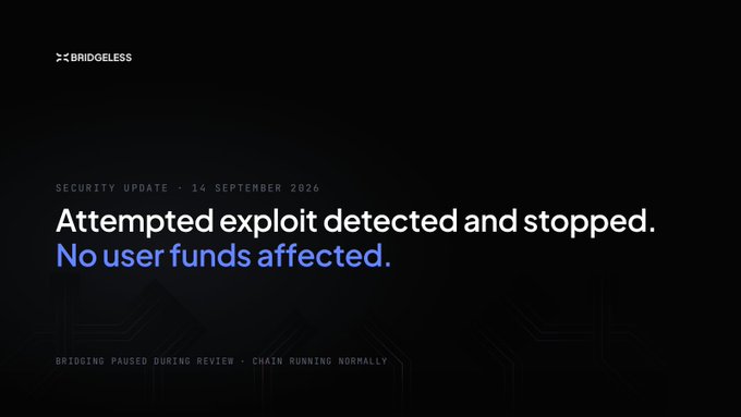 A security update announcement from Bridgeless, dated 14 September 2026, states 'Attempted exploit detected and stopped. No user funds affected,' noting that bridging is paused.