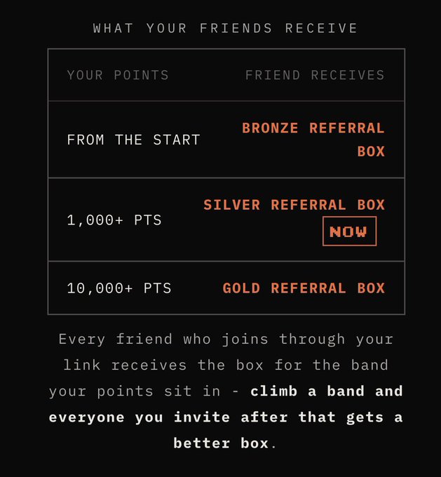 Dark-themed informational table titled 'WHAT YOUR FRIENDS RECEIVE' showing referral rewards tiers: Bronze Referral Box from the start, Silver Referral Box at 1,000+ points, and Gold Referral Box at 10,000+ points.