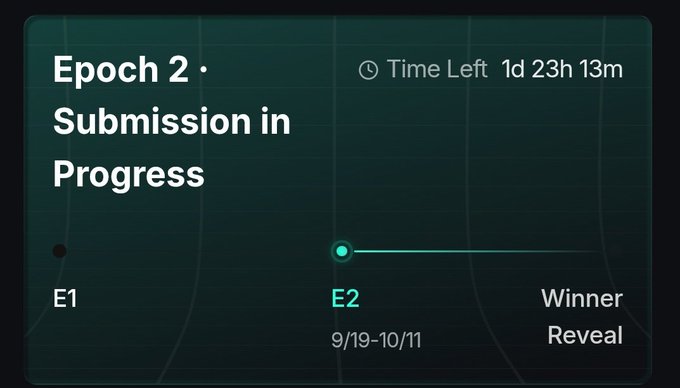 Screenshot showing a digital interface indicating 'Epoch 2 · Submission in Progress' with '1d 23h 13m' remaining, a progress bar marking 'E1', 'E2 (9/19-10/11)', and 'Winner Reveal'.