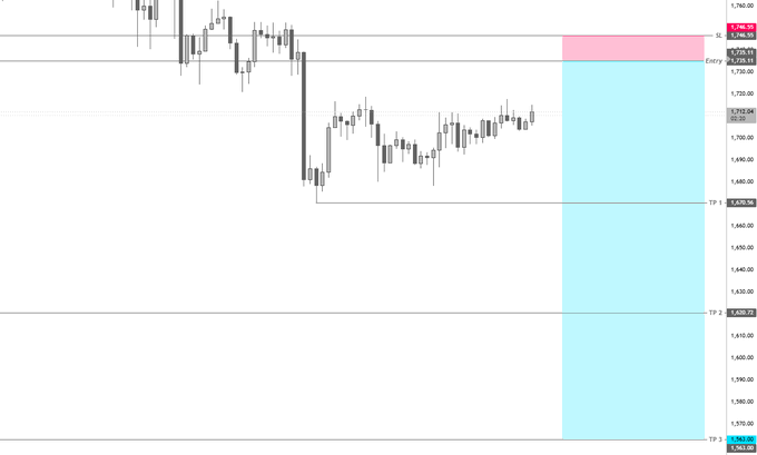 A screenshot of a graph or chart showing the change in cryptocurrency prices over time. The main feature is that there's a significant drop in price with the lowest point being between the top left and bottom right areas, while the peak occurs at the center of the image. There is also an area above it labeled " Targets: !".