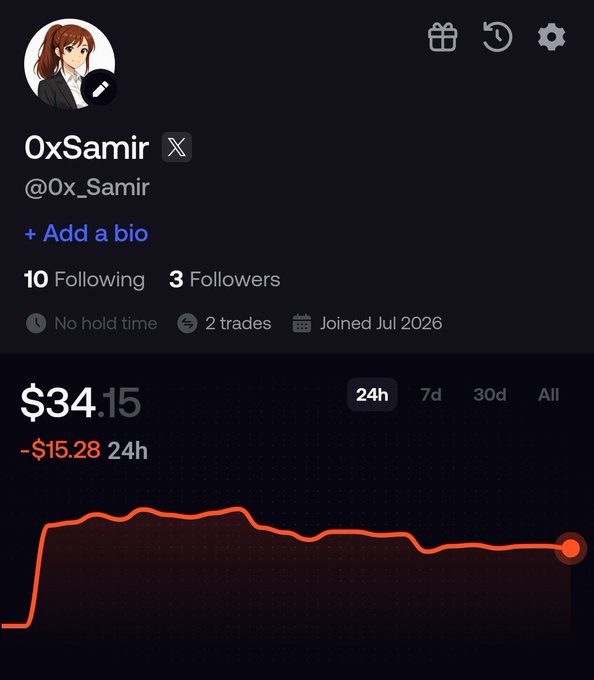 A user profile on what appears to be a trading platform shows "0xSamir" (@0x_Samir) with only 10 Following, 3 Followers, 2 trades, and a joined date of Jul 2026, displaying a portfolio value of $34.15 with a 24-hour loss of -$15.28 on a downward-trending chart. This visually reinforces the post's lament about failing to turn $100 into $180k like others, instead suffering a meme coin rug pull.