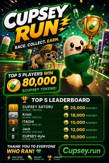 The image is a promotional leaderboard graphic for "Cupsey Run," announcing the Top 5 winners of Race Two and displaying their $Cupsey token rewards: 1st place Cupsey Satoru (25,000), 2nd Kristi (18,000), 3rd ITACHI (15,000), 4th Jack (12,000), and 5th Cupsey-Kyle (10,000). It complements the post by visually confirming the 80,000 $Cupsey distribution to top runners, reinforcing the message that rewards have been sent and a new race is beginning.