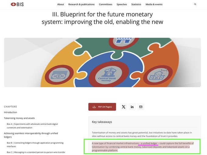 The image displays a section from a BIS (Bank for International Settlements) publication titled "III. Blueprint for the future monetary system: improving the old, enabling the new," with a highlighted excerpt defining a "unified ledger" as "a new type of financial market infrastructure" combining central bank money, tokenised deposits, and tokenised assets on one programmable platform.

This visual directly supports the post's explanation by illustrating the BIS's concept of unifying today's fragmented financial silos (bank ledgers, central bank ledgers, securities depositories) into a single programmable infrastructure.