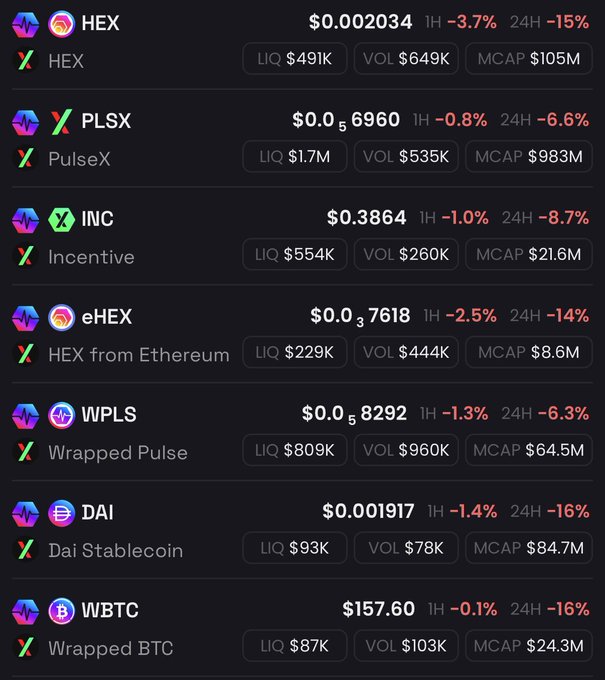 A cryptocurrency market tracker displays red price drops across the PulseChain ecosystem, with HEX at $0.002034 (-15% 24H), PulseX (PLSX) at $0.0005960 (-6.6%), INC at $0.3864 (-8.7%), eHEX at $0.00007618 (-14%), WPLS at $0.000058292 (-6.3%), DAI at $0.001917 (-16%), and WBTC at $157.60 (-16%), suggesting the post's author sees this widespread sell-off as a buying opportunity during an "accumulation phase" for PulseChain tokens like $HEX and $pDAI.