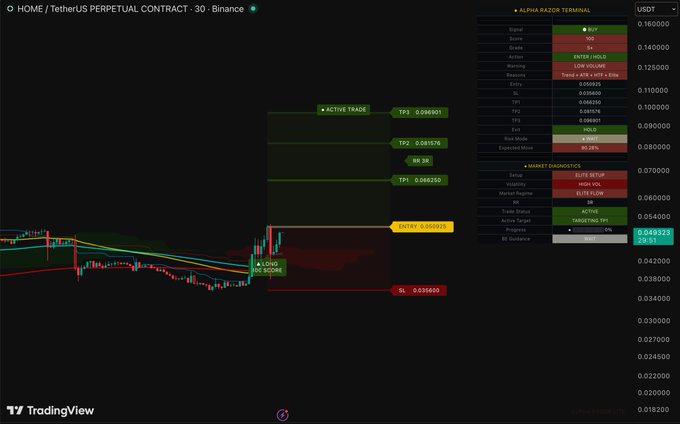 The image shows a computer screen displaying a stock trading dashboard with various charts, including candlestick charts for Bitcoin and other cryptocurrencies. The charting tools are used to analyze and predict market trends, providing insights into the performance of different cryptocurrencies over time. The focus on what is in the image and how it relates to the post emphasizes the importance of understanding cryptocurrency markets and making informed investment decisions based on real-time data analysis.