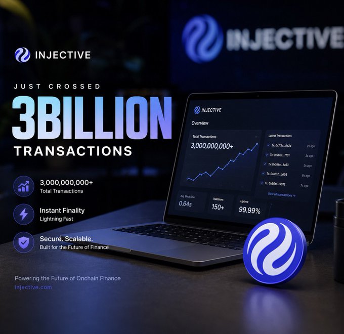 A promotional graphic for Injective cryptocurrency celebrating '3 BILLION TRANSACTIONS,' highlighting features like instant finality and scalability alongside a laptop displaying transaction data.