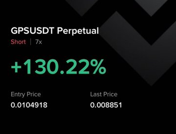 A trading interface displays a GPSUSDT Perpetual short position with 7x leverage and a +130.22% gain, showing an entry price of 0.0104918 and last price of 0.008851. The image illustrates a successful leveraged short trade similar to the ENA short setup described, demonstrating effective risk management in a perpetual futures position.