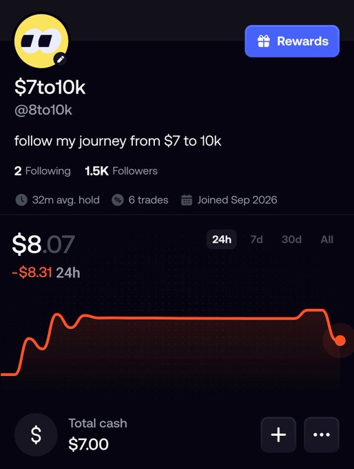 A trading profile for '$7to10k' (@8to10k) showing total cash of $7.00 and current value at $8.07, with a loss of $8.31 over 24 hours.