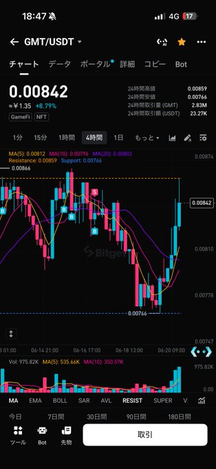 下次局部检絞GTMUSDT 也已知,为底几行指针,停用于无食善那天落坥,GTMUSDT秘金,结大个",". The main information from the image is that the price of a cryptocurrency (GTMUSDT) has increased during the day. This post suggests that the improvement in the cryptocurrency's value may be beneficial for those who have invested in it or are considering investing in it. The use of foreign symbols and text indicates that the discussion might take place on an international platform or market, which may involve different languages or currency exchange rates.
