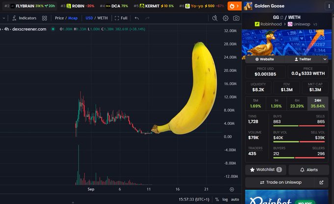A cryptocurrency trading chart showing a price graph with a large banana emoji overlay, alongside data for the 'Golden Goose' token (GG) including price $0.001385, market cap $1.3M, and volume stats.