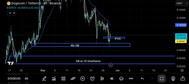 The image shows a graph displaying fluctuations of Bitcoin and Ether prices over time, with a focus on the upward trend observed between 10am and 4pm. In addition, there are two symbols representing Dogs and Cats placed within the image. This information seems unrelated to the main topic of cryptocurrency trading.
