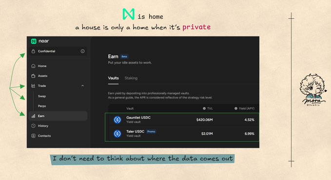 A marketing graphic for the 'N is home' platform with the tagline 'a house is only a home when it's private', showing a screenshot of the platform interface highlighting the 'Earn' section with vaults including 'Gauntlet USDC' and 'Taler USDC', and a note saying 'I don't need to think about where the data comes out'.