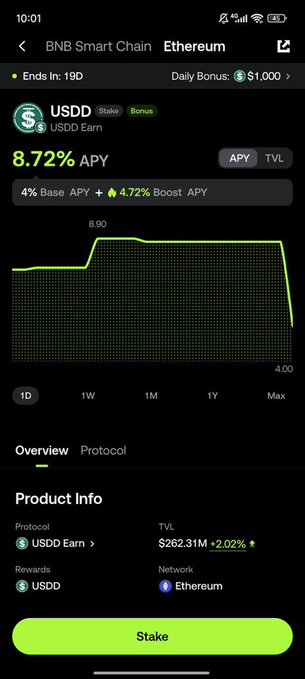 A mobile screenshot of the Gate.io staking page showing USDD Earn on Ethereum with an 8.72% APY (4% base + 4.72% boost) and $262.31M TVL, with a daily bonus of $1,000. The image visually supports the post's promotion of Gate's USDD bonus campaign by displaying the elevated Ethereum yield rate.