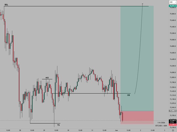 The image shows an online graph of Bitcoin trading with price levels marked at hourly intervals from 8am to 4pm, including both day and night time. The Bitcoin exchange platform is active during the day, as indicated by the presence of a green horizontal line in the middle of the data set representing the price fluctuations over eight hours. A red line in the lower right corner signifies that the price was active during this period. The graph displays the trend of price movements for Bitcoin throughout the day.